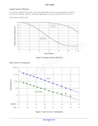 KAI-2020-FBA-CP-BA Datasheet Pagina 15