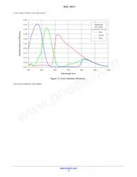 KAI-4011-ABA-CR-AE Datasheet Page 14