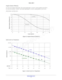 KAI-4011-ABA-CR-AE Datasheet Pagina 15