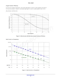 KAI-4021-CBA-CR-BA Datasheet Page 15