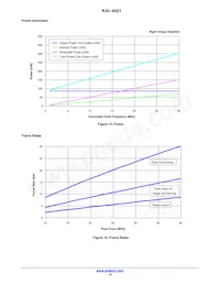 KAI-4021-CBA-CR-BA Datasheet Page 16