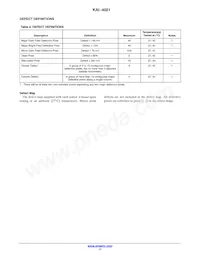 KAI-4021-CBA-CR-BA Datasheet Page 17