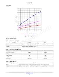 KAI-43140-QXA-JD-B1 Datasheet Pagina 12