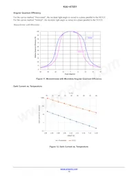 KAI-47051-AXA-JD-B2 Datenblatt Seite 12