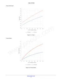 KAI-47051-AXA-JD-B2 Datasheet Page 13