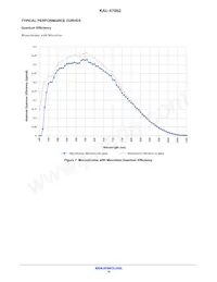 KAI-47052-AXA-JD-B1 Datasheet Pagina 10