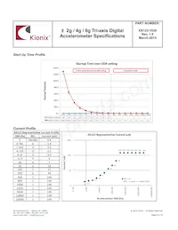 KX123-1039 Datasheet Pagina 8