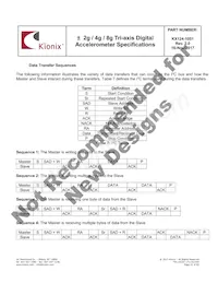 KX124-1051 Datasheet Pagina 21