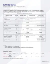 KXRB5-2050-FR Datasheet Pagina 2