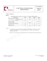 KXRB5-2050-PR Datasheet Page 4