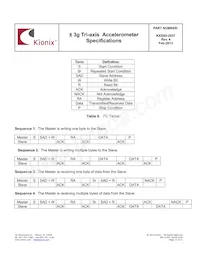 KXSS5-2057-PR Datasheet Pagina 15