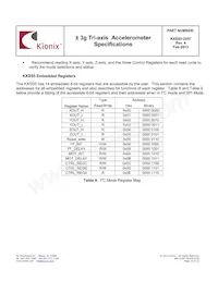 KXSS5-2057-PR Datasheet Pagina 19