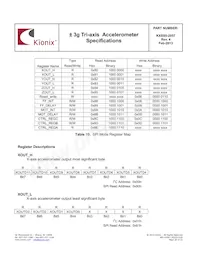 KXSS5-2057-PR Datasheet Pagina 20