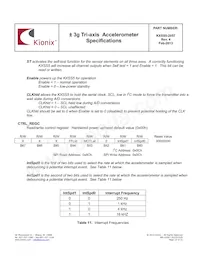 KXSS5-2057-PR Datasheet Page 23