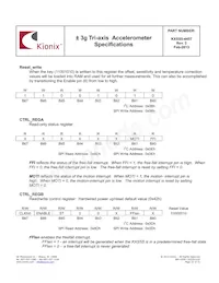KXSS5-4457-PR Datasheet Pagina 22