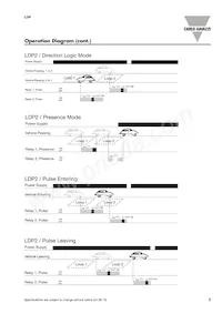 LDP2TA2BM24 Datasheet Page 3
