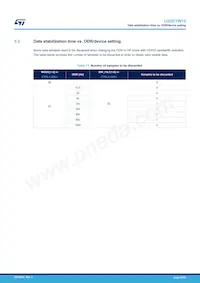 LIS2DTW12TR Datasheet Pagina 22
