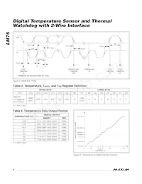 LM75BIMMX-3+T Datasheet Page 6