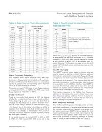 MAX1617AMEE+T Datasheet Page 11
