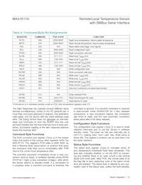 MAX1617AMEE+T Datasheet Page 12
