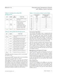 MAX1617AMEE+T Datenblatt Seite 13