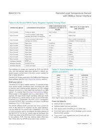 MAX1617AMEE+T Datasheet Page 14