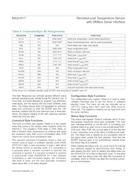 MAX1617MEE+TG002 Datenblatt Seite 12