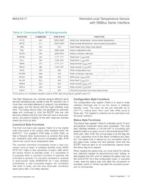 MAX1617MEE Datasheet Pagina 12