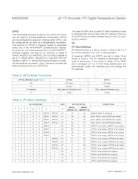 MAX30208CLB+T Datasheet Page 10