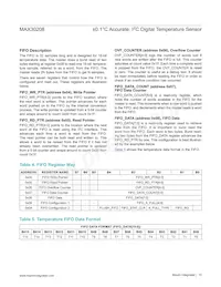 MAX30208CLB+T Datasheet Page 15