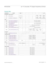 MAX30208CLB+T Datasheet Page 18