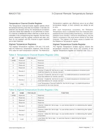 MAX31730ATC+T Datasheet Page 13