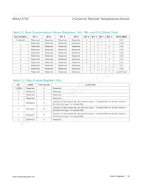 MAX31730ATC+T Datasheet Page 20