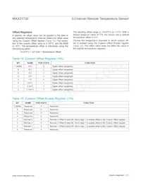 MAX31730ATC+T Datasheet Pagina 21