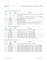 MAX6581TG9E+T Datasheet Page 16