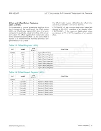 MAX6581TG9E+T Datasheet Page 22