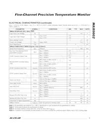 MAX6602UE9A+T Datasheet Page 3