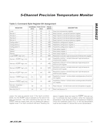 MAX6622UE9A+T Datasheet Page 11