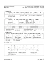 MAX6634MSA Datasheet Page 6