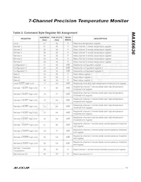 MAX6636UP9A+T Datasheet Page 11