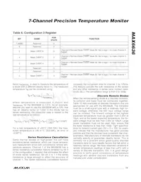 MAX6636UP9A+T Datasheet Page 13