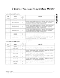 MAX6636UP9A+T Datasheet Page 15