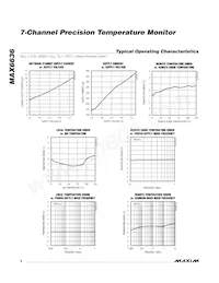 MAX6636UP9A+TG05 Datasheet Page 4