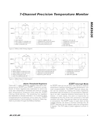 MAX6636UP9A+TG05 Datasheet Pagina 9