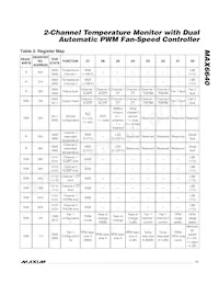 MAX6640AEE+TG075 Datasheet Pagina 11