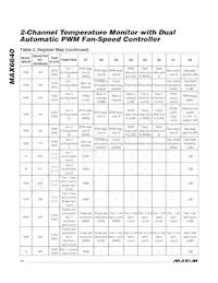 MAX6640AEE+TG075 Datasheet Pagina 12