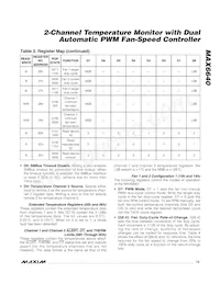 MAX6640AEE+TG075 Datasheet Pagina 13