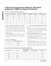 MAX6640AEE+TG075 Datasheet Pagina 14