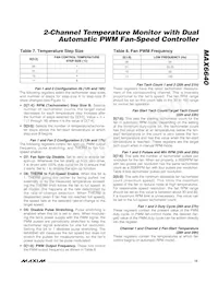 MAX6640AEE+TG075 Datasheet Pagina 15