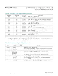 MAX6656MEE-T Datasheet Page 14